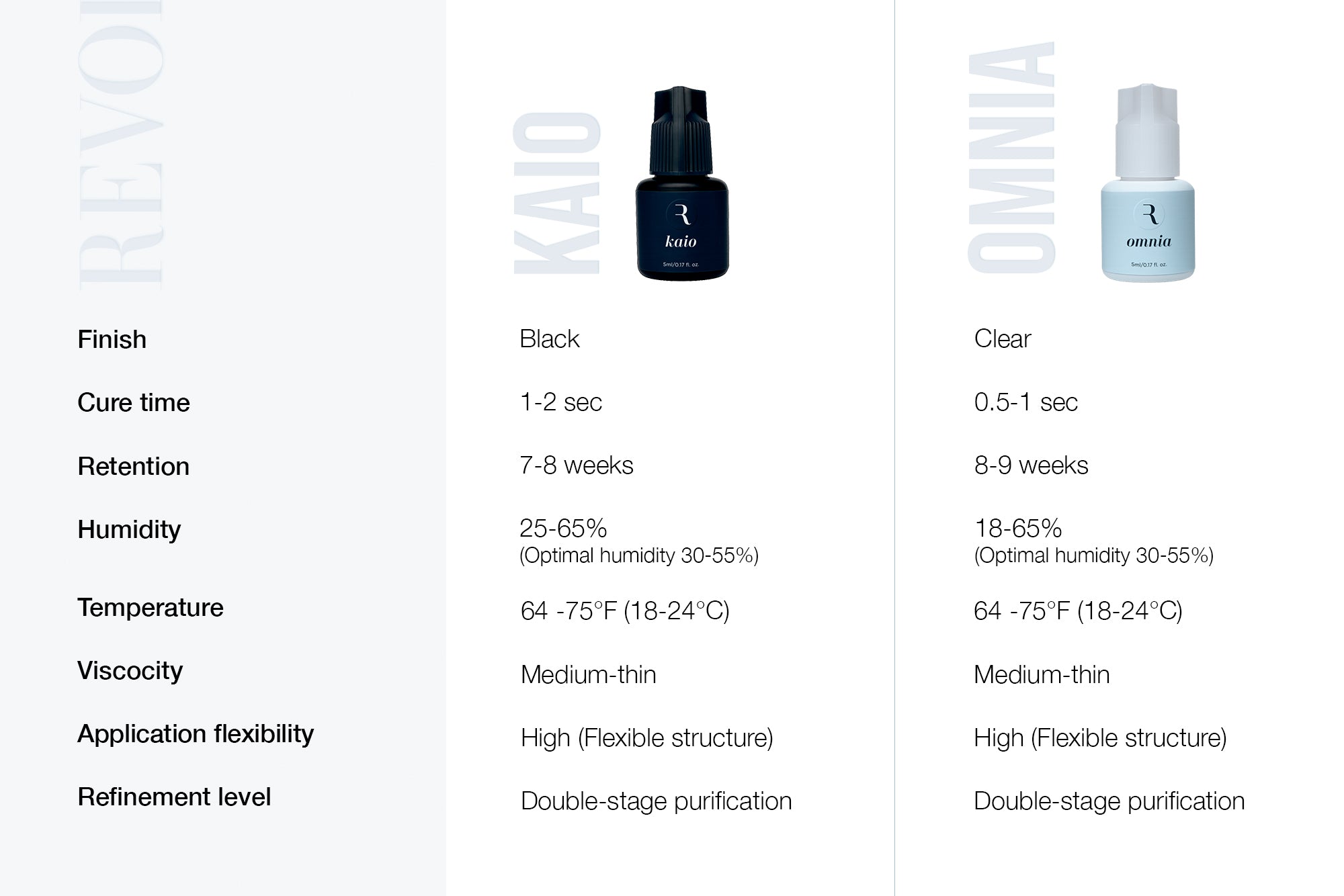 Omnia Clear Adhesive